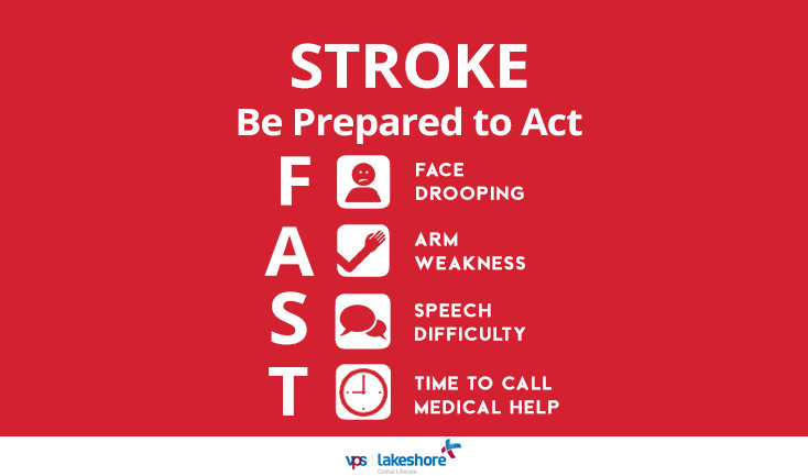 Stroke Symptoms - Be prepared to act F.A.S.T